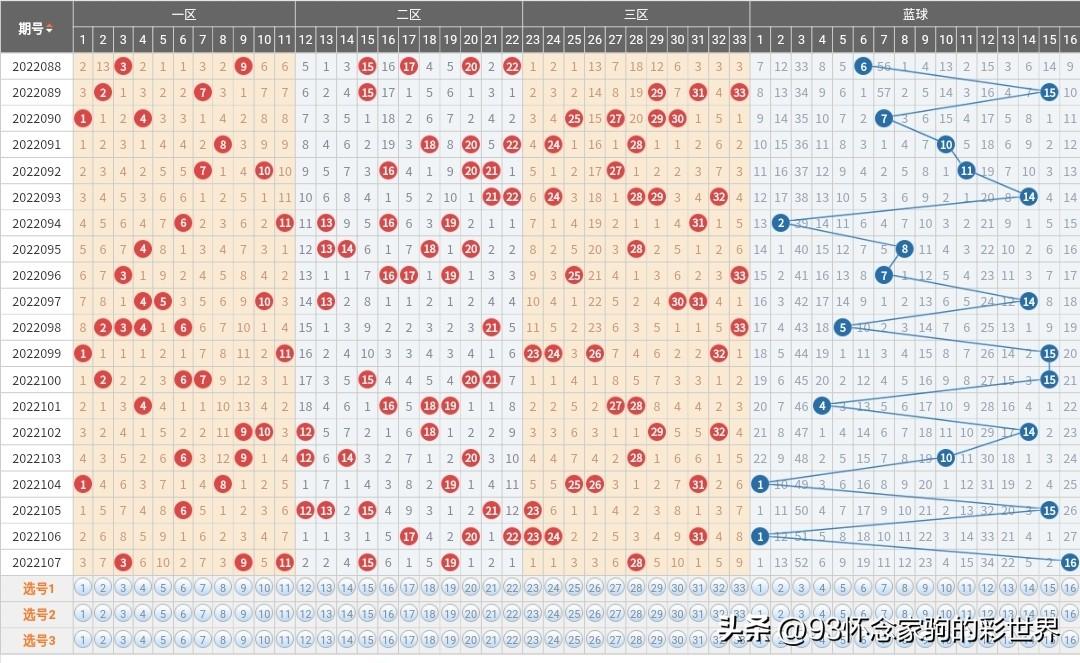 浙江双色球竞猜统计，揭秘数字背后的奥秘