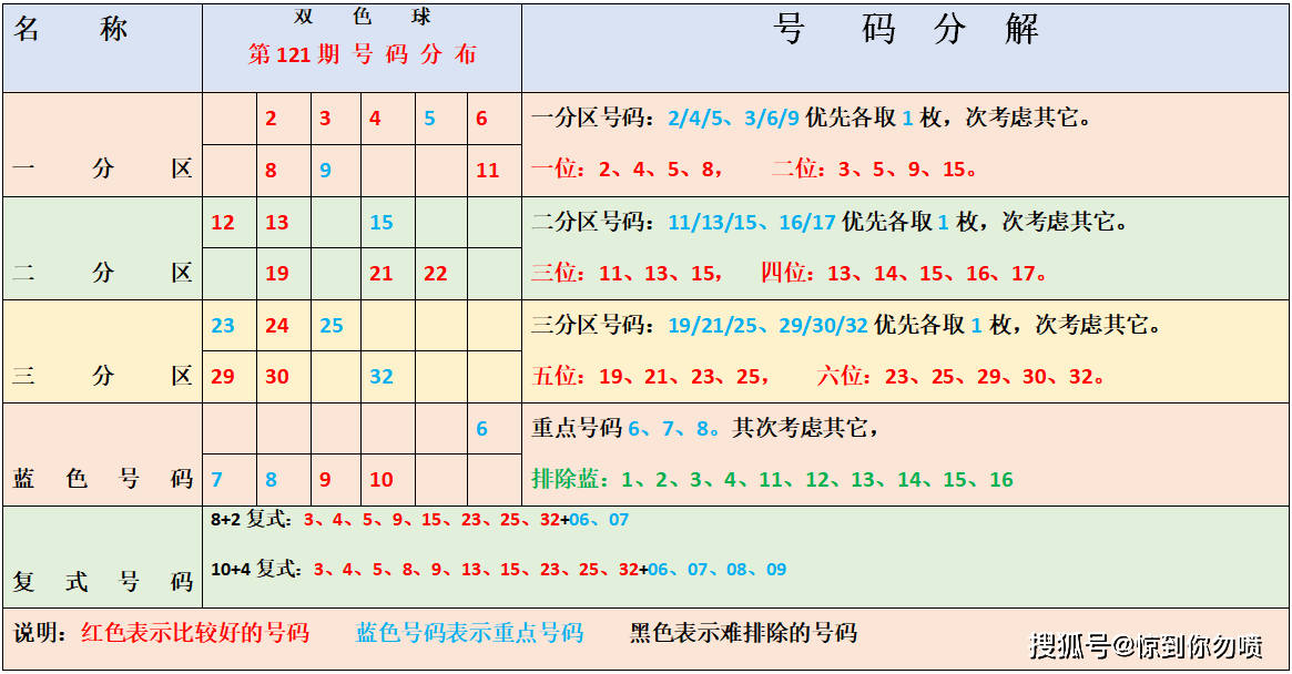 福利彩票双色球22018期，梦想与幸运的碰撞