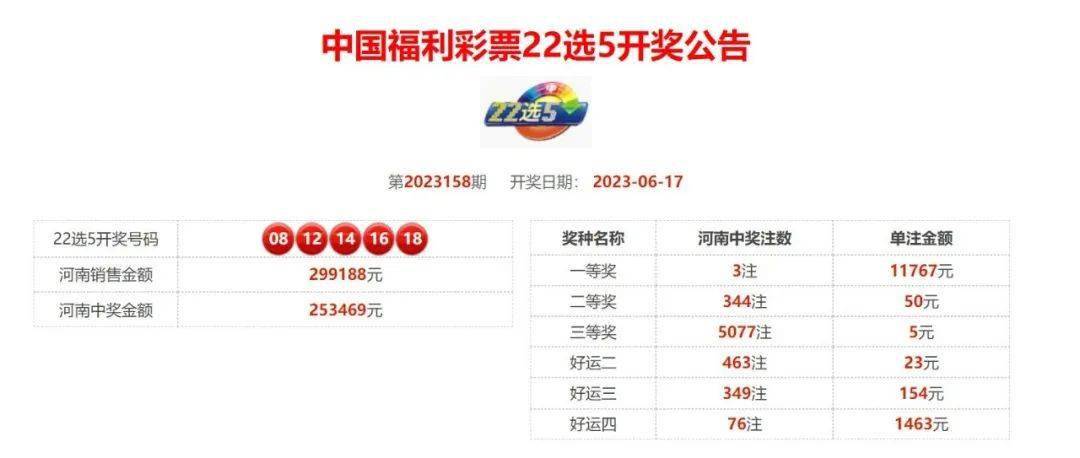 河南福彩22选5今日开奖号码，揭秘幸运数字的奥秘
