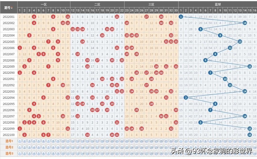 双色球22100期中奖开奖结果揭晓，幸运数字背后的故事与期待