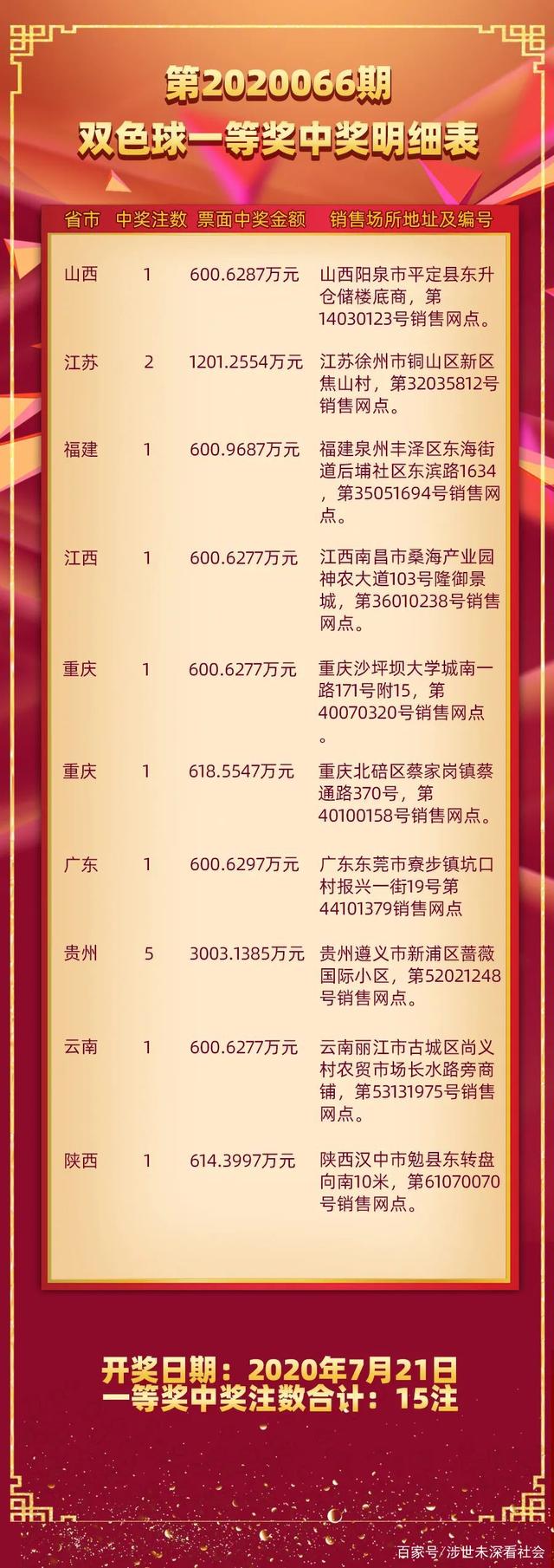 揭秘双色球19037期开奖号码，幸运的数字与概率的较量