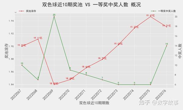 30期双色球，全国中奖分布的深度剖析与展望