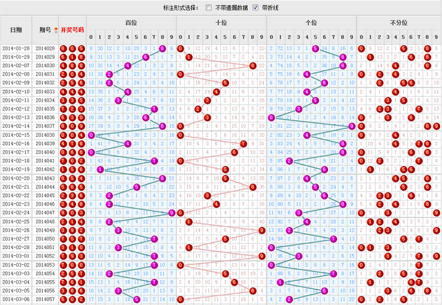 福彩3D和值与尾带线走势图，深度解析与策略指南