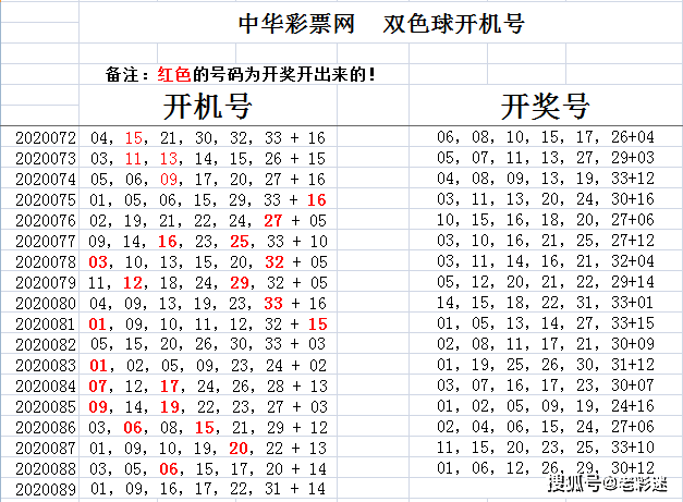 17500双色球试机号与开奖号的奥秘