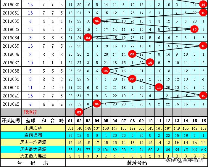 探索双色球蓝号012路号码的奥秘
