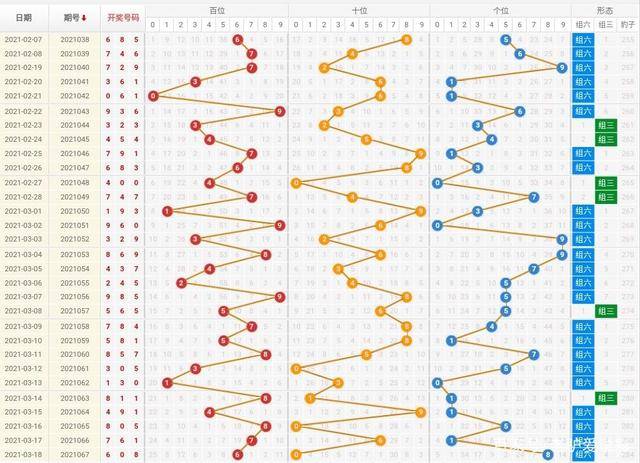 福彩3D开奖号码跨度走势图，揭秘数字背后的奥秘