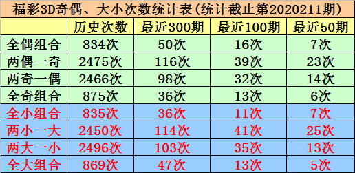 福彩3D试机号后胆码有0的奥秘与策略解析