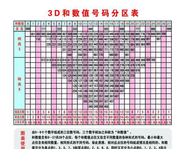 福彩3D千禧开机号与家彩的奇妙缘分