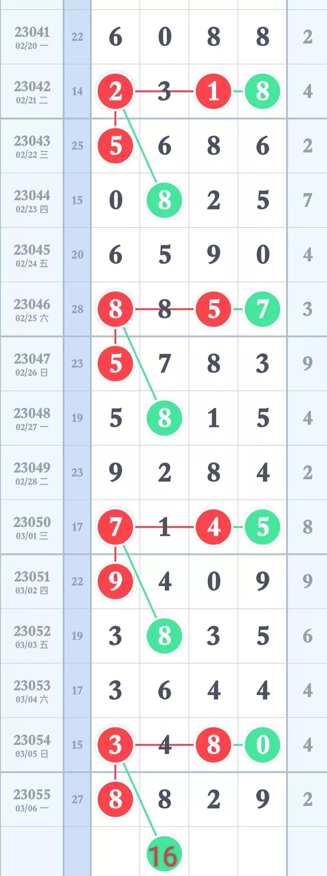 排列三走势图综合版解析，洞悉数字规律，把握中奖先机