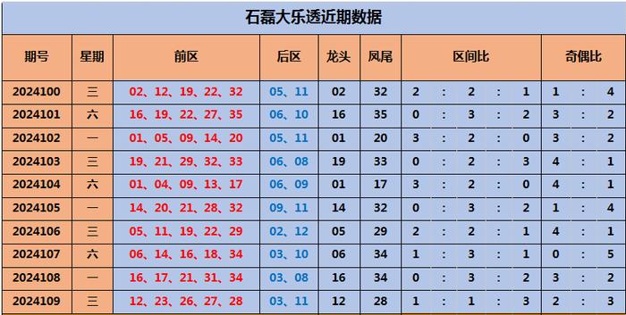 探索大乐透基本走势，新浪网上的数字奥秘
