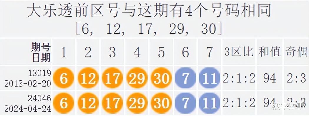 探寻大乐透001期历史开奖号码的奥秘