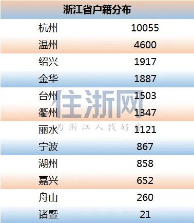 七星彩，揭秘领奖号码查询的奥秘