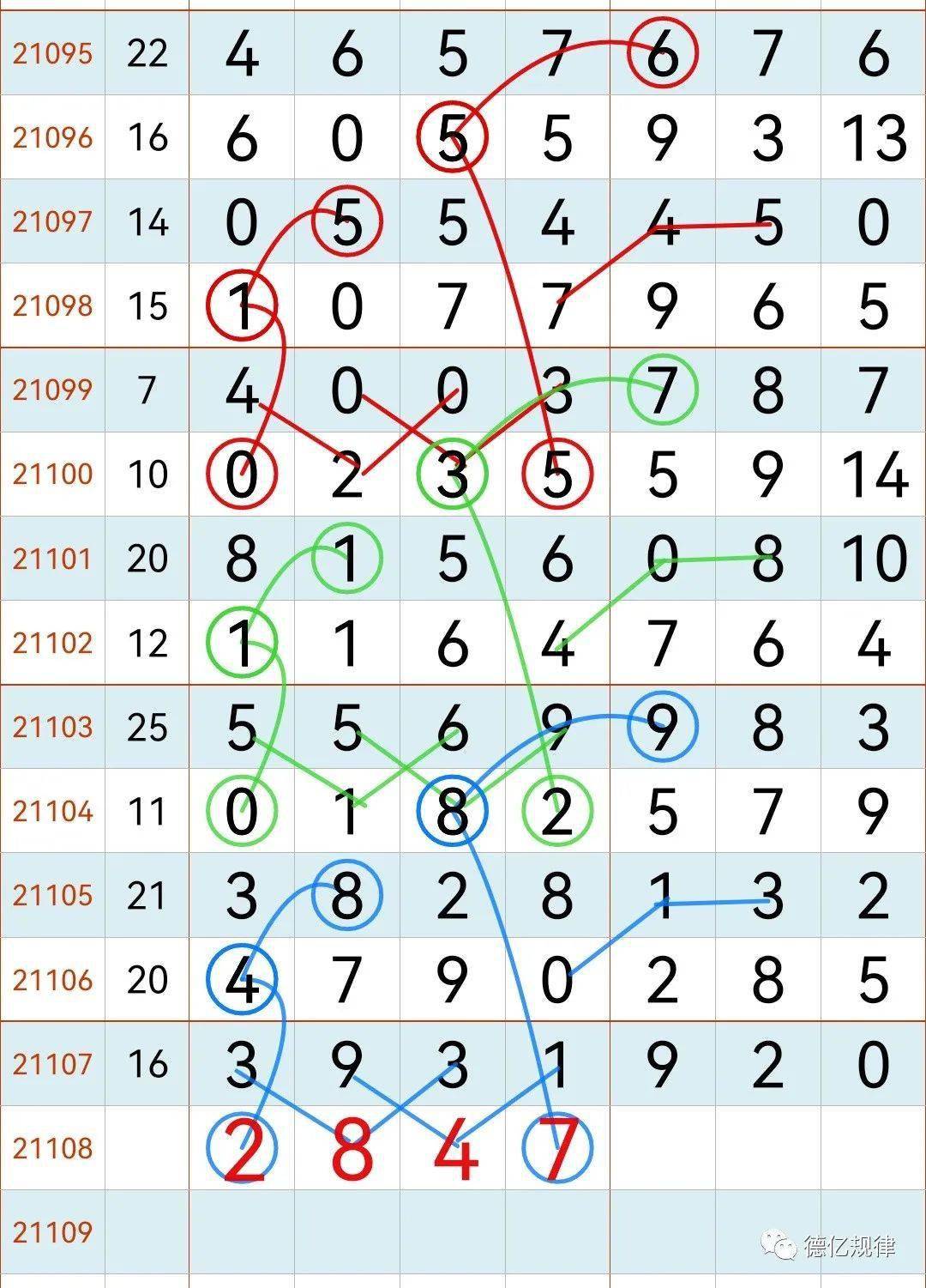 七星彩走势图，解锁综合彩经的秘密