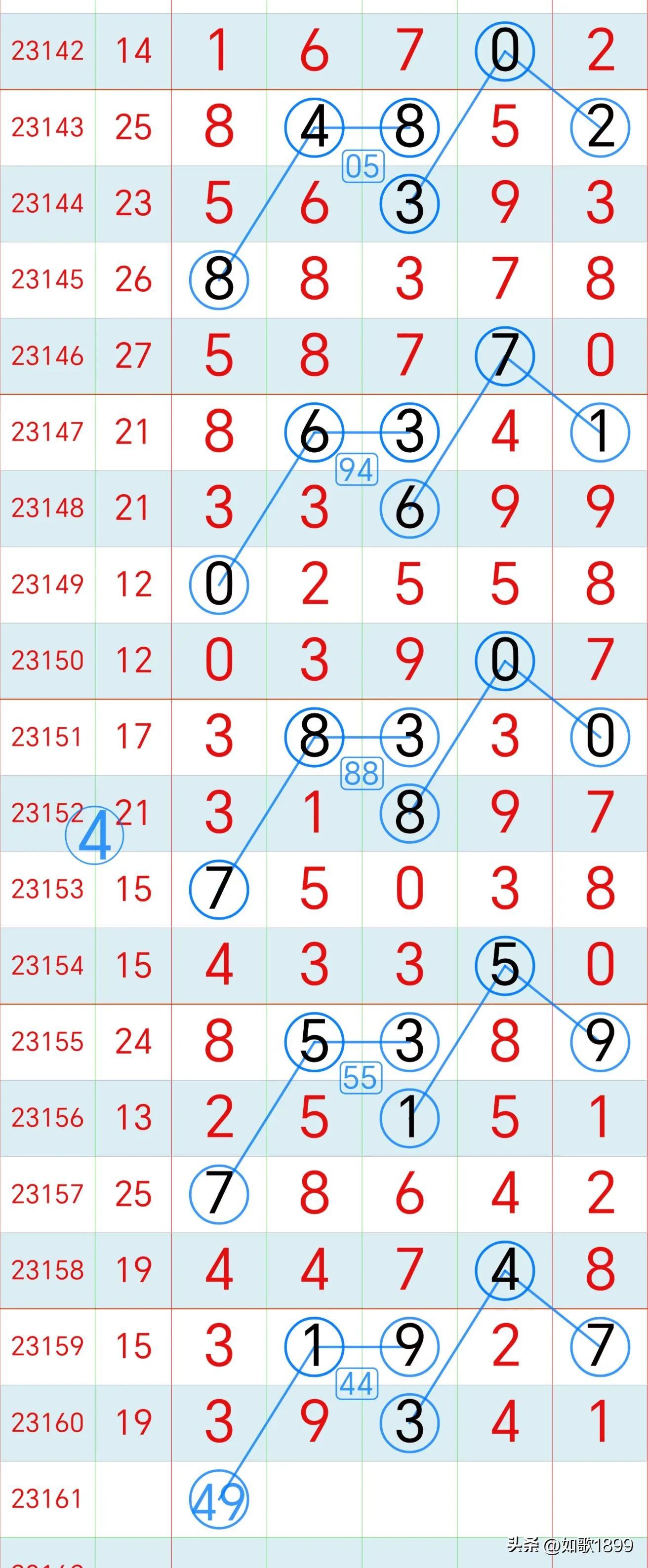 今晚排列五，揭秘幸运数字的奥秘