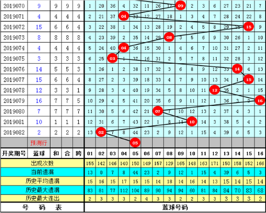 探索双色球新浪爱彩基本走势图旧版，揭秘数字背后的秘密