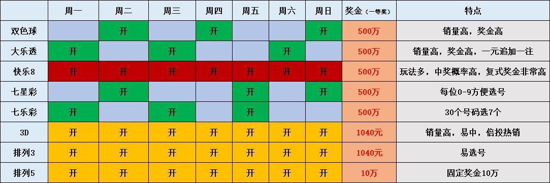 福彩与体彩，揭秘晚间开奖的神秘时刻