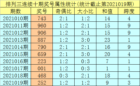 排列三今晚推荐号码预测，科学分析与幸运并存的智慧