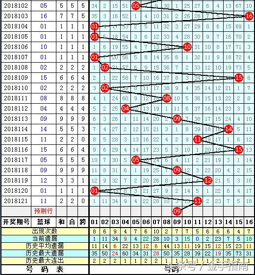 探索双色球红球除11余数走势，数字背后的奥秘