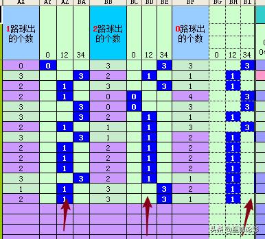 探索双色球蓝号走势，近500期的奥秘与规律