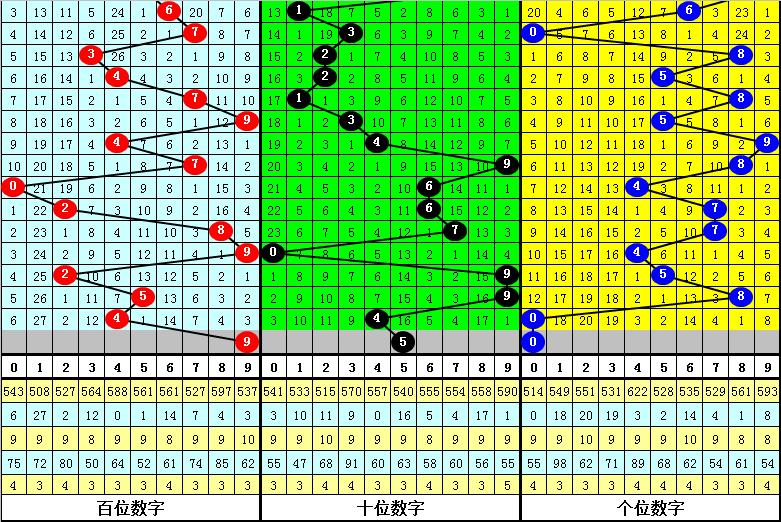 排列三012路分析图表，解锁数字彩票的奥秘