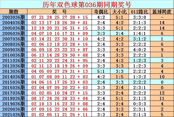 22036期双色球，梦想与幸运的碰撞