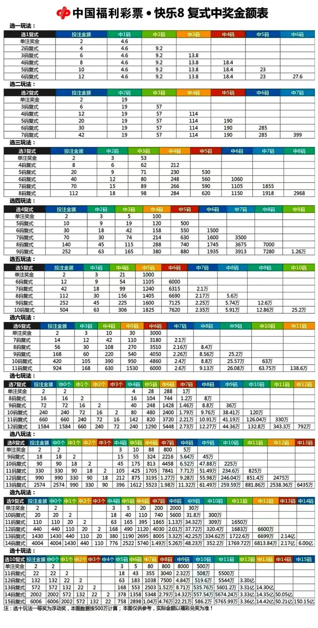 福彩快乐8选7开奖结果查询，解锁幸运的钥匙