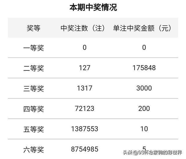 2022年双色球开奖结果查询，揭秘幸运数字的奥秘