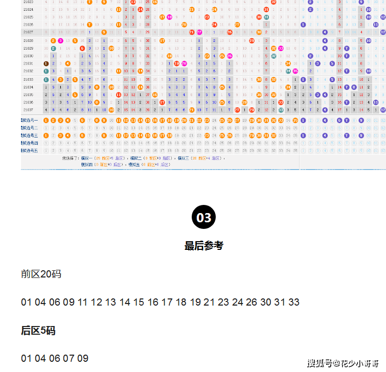探索大乐透第三位走势的奥秘，彩经网数据解析