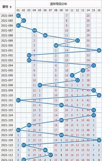 探索双色球走势图，200期内的数字奥秘