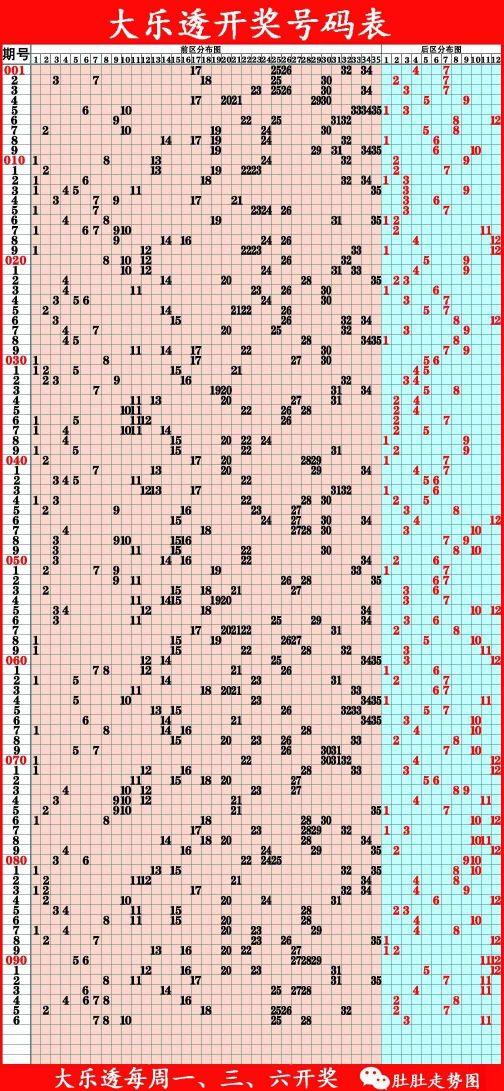 探索大乐透红蓝分布走势图，解锁数字背后的秘密