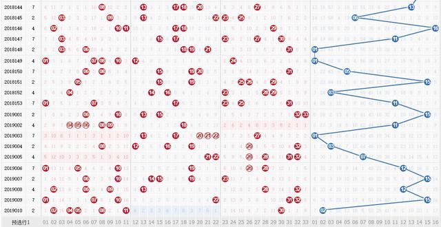 2023年双色球近50期走势图深度解析，探寻数字背后的规律与趋势