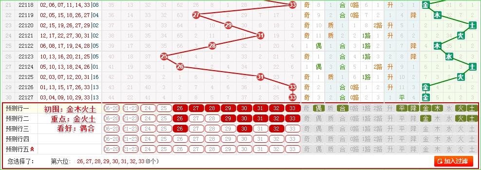 浙江双色球号码走势图2，揭秘背后的数字奥秘与选号策略