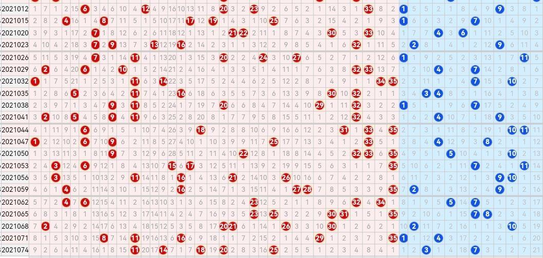探索大乐透走势图，揭秘数字背后的奥秘与策略