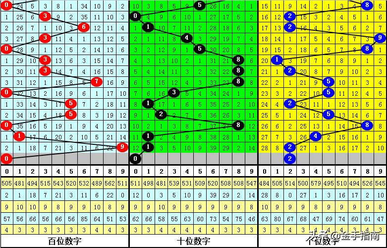 探索P3和值走势图，解锁数字彩票的奥秘