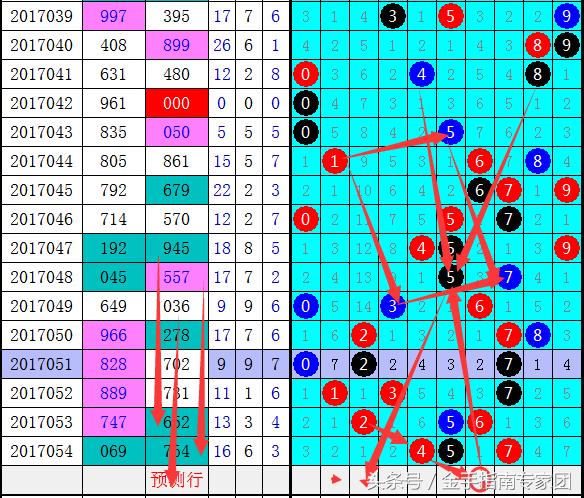 今日3D试机号关注，揭秘彩票背后的数字游戏