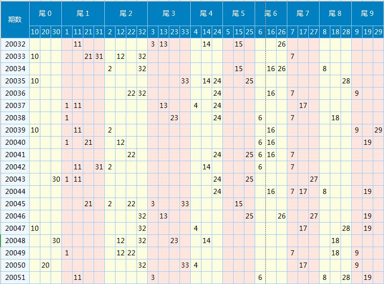 排列三，揭秘开机号、试机号与开奖号的查询奥秘