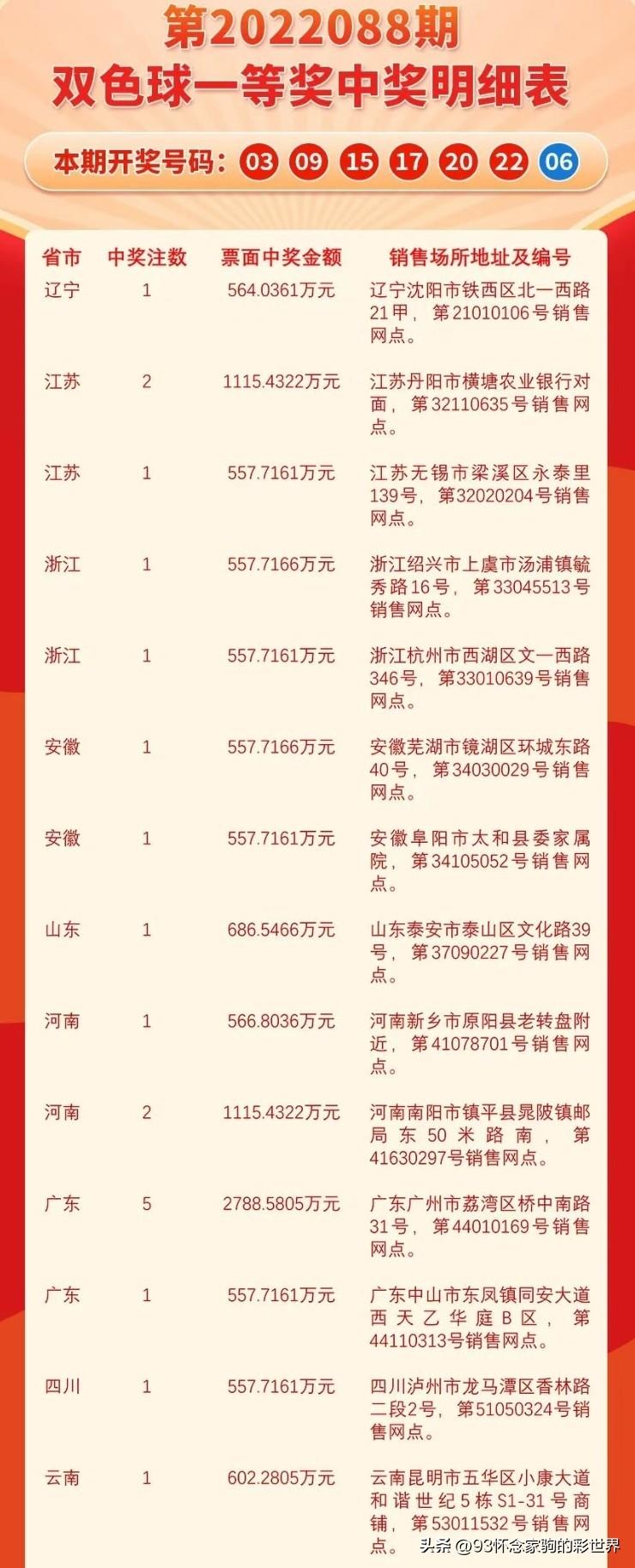 2022年福利双色球133期预测，揭秘中奖秘籍与理性购彩指南