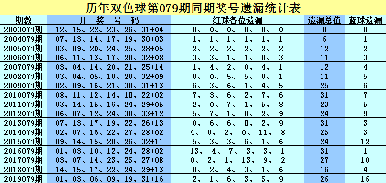 探索双色球43期历史同期号码的奥秘