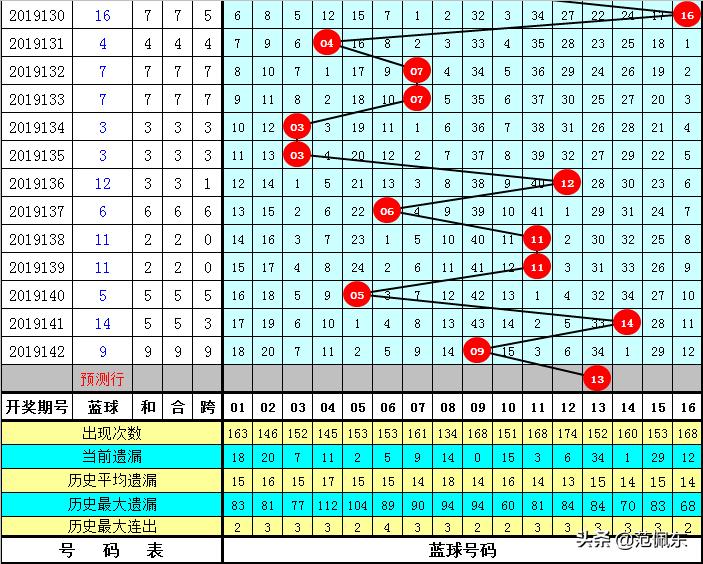 探索数字的奥秘，第43期双色球预测号码的深度分析