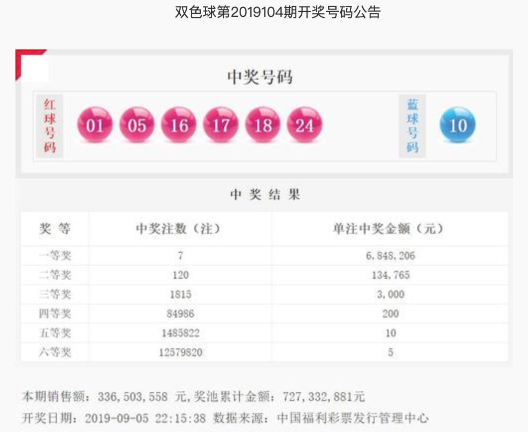 21043期双色球开奖号码结果，梦想与希望的碰撞