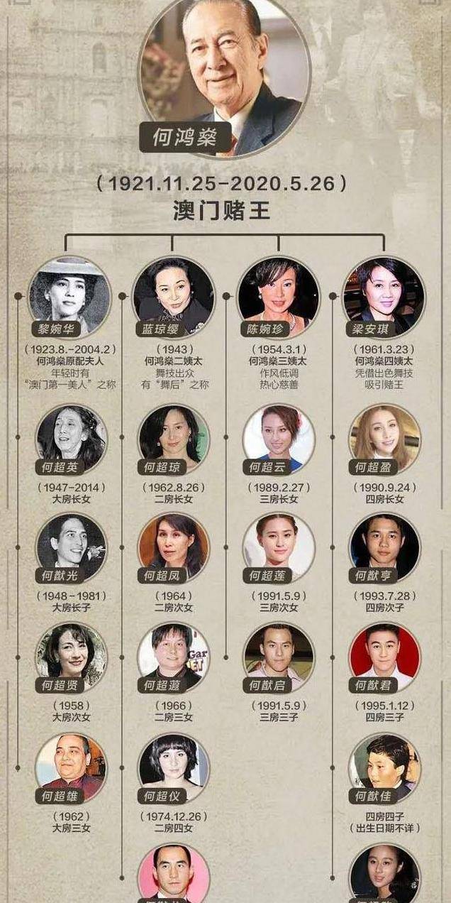澳门六大赌牌持有人，何鸿燊的赌王理论