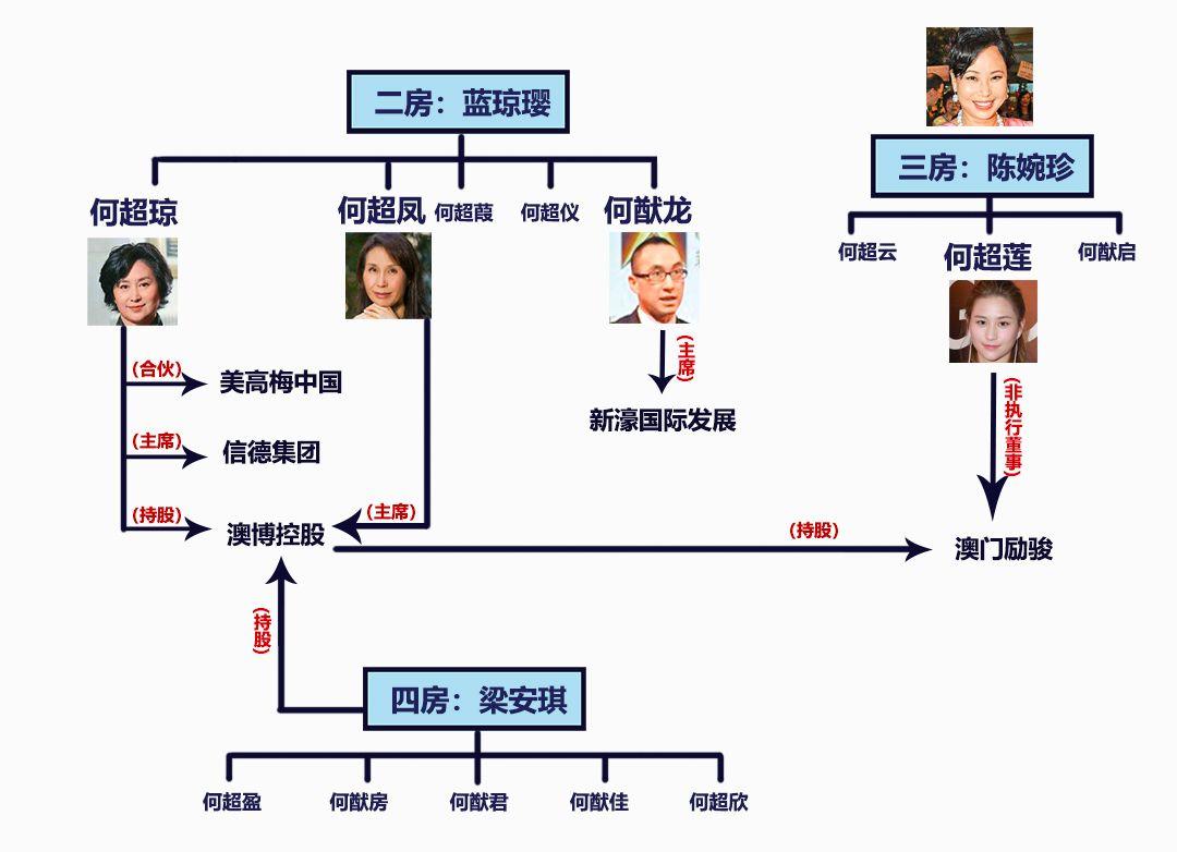 澳门六大赌牌归属揭秘，谁主沉浮？