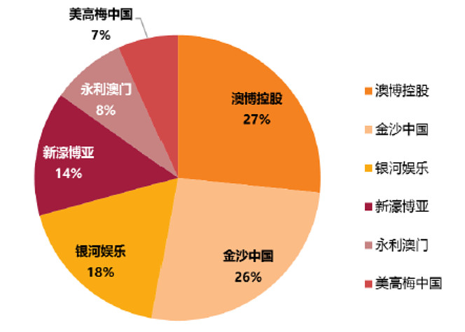 澳门六大博企，多元化企业类型与全球影响
