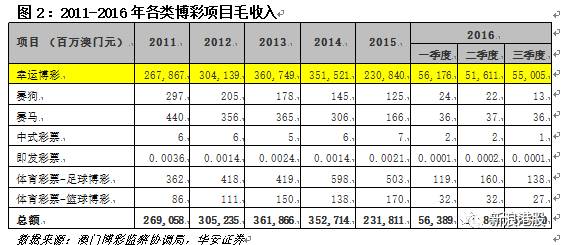 澳门六大博企名单一览表，揭秘赌城背后的辉煌与荣耀