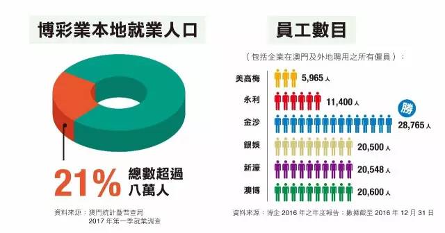 澳门六大博企，多元化类型企业的璀璨群星