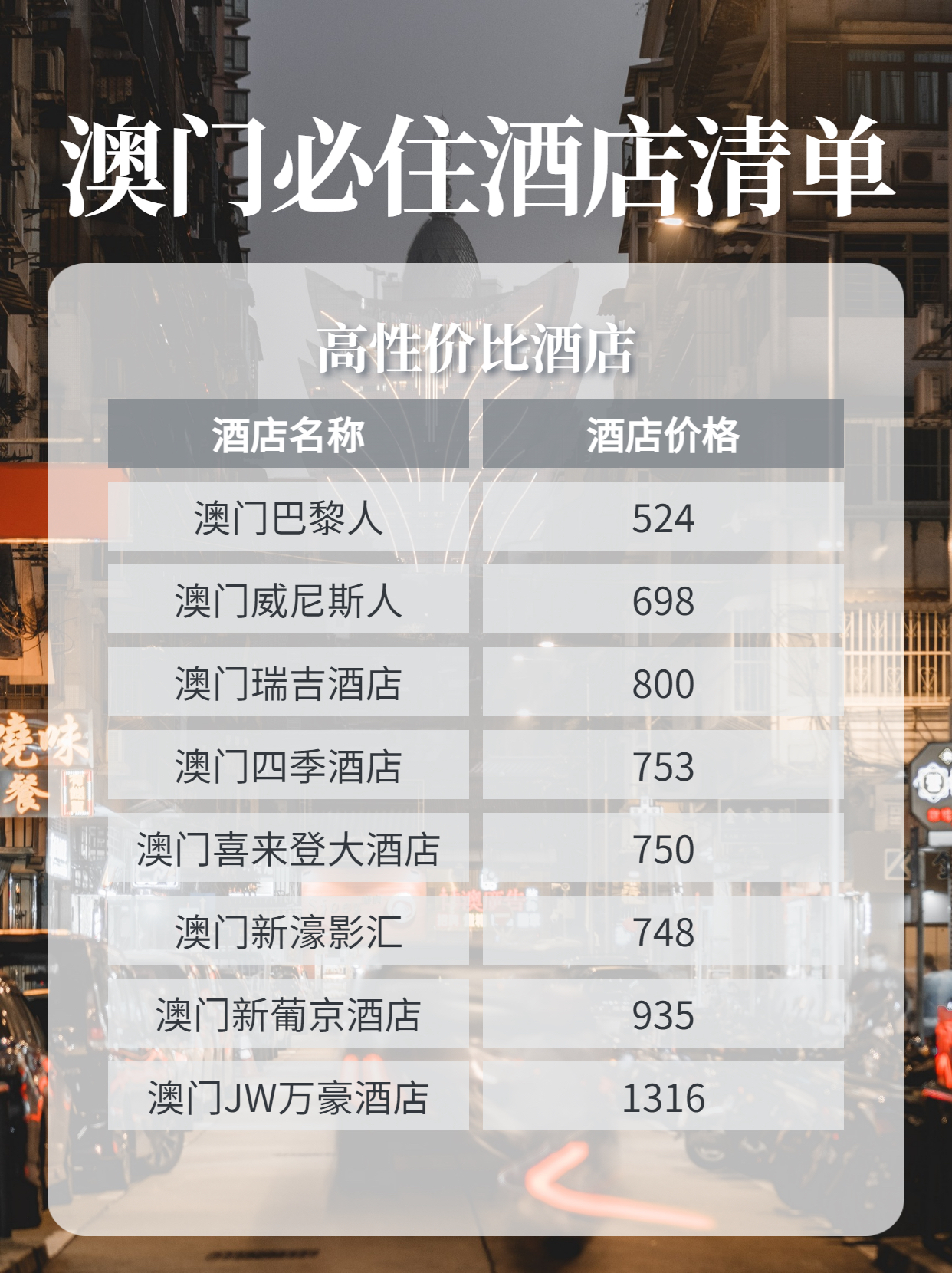 澳门六大博企旗下酒店概览