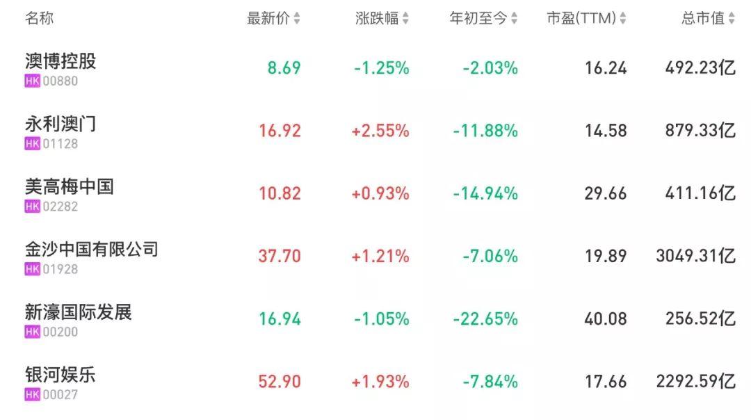 澳门六大博企旗下酒店概览，奢华与辉煌的交织