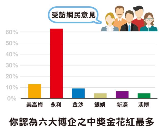澳门六大博企旗下酒店名单及图片赏析