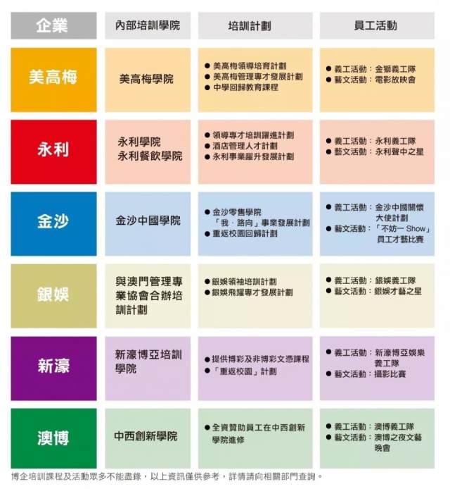 澳门六大博企概览，历史、现状与风采