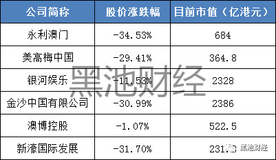 澳门六大博企收入排行榜最新一览表，揭秘赌城经济背后的财富版图
